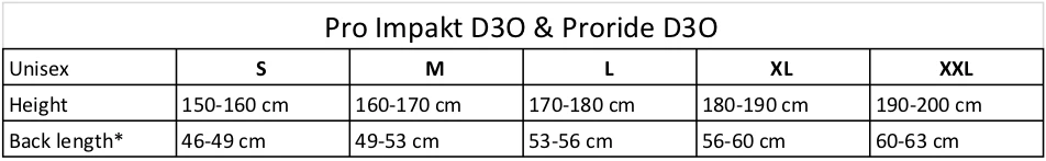 Cairn Pro Impakt D3O Ryggskjold 4 Cairn Pro Impakt D3O Ryggskjold - Bilde 2